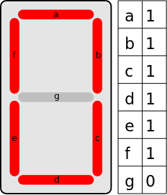0