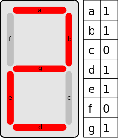 2