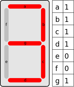 3