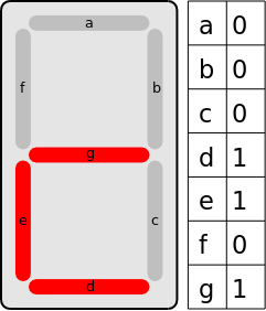 c