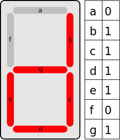 d