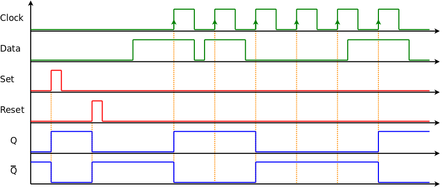 Timing Diagram