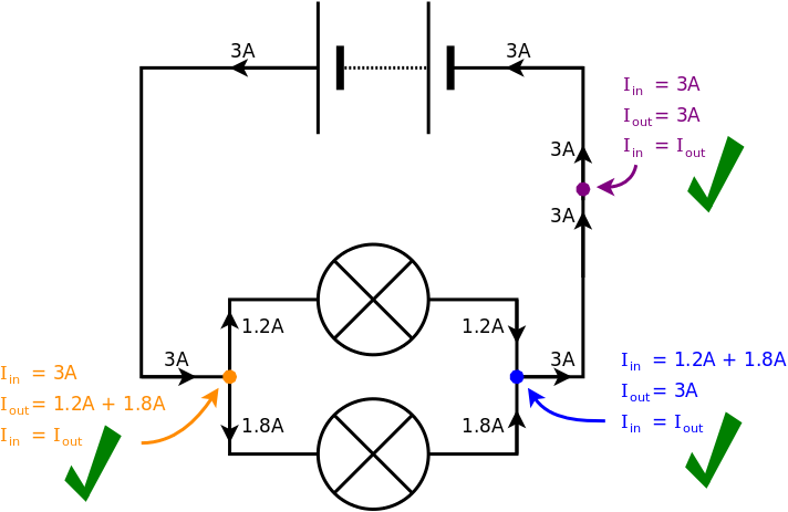 Kirchhoff's Current Law