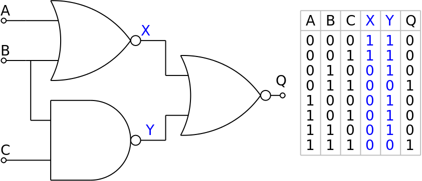 Logic Circuits