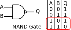 NAND gate