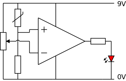 Input and Output Combinations