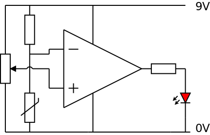 Input and Output Combinations
