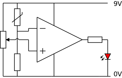 Input and Output Combinations