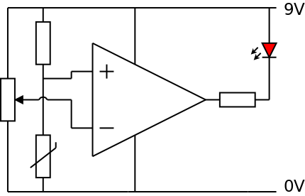 Input and Output Combinations