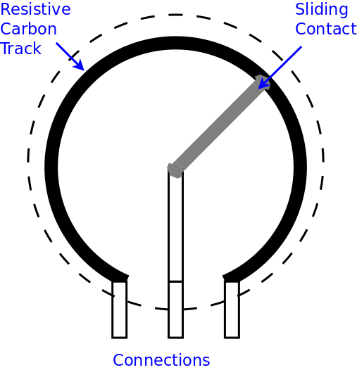 Variable Resistors