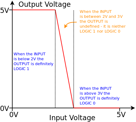 Logic Level Transfer