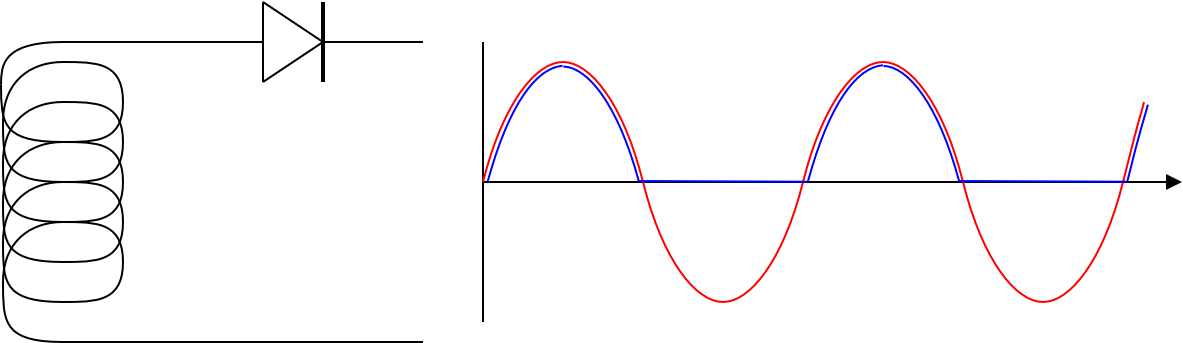 half wave rectifier