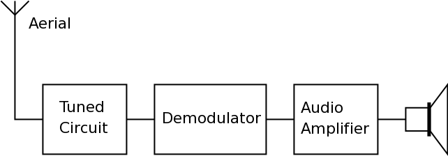 block diagram